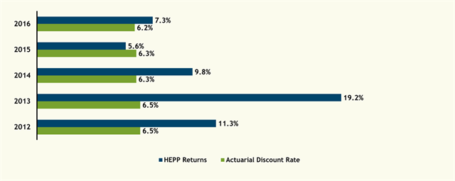 2016 annual returns 2016 annual returns